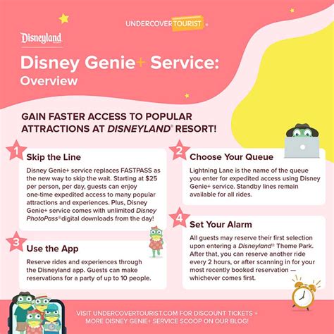 Get the scoop on Disney <b>Genie</b> service, the complimentary new digital service coming to the <b>Disneyland</b> Resort this fall—built right into the <b>Disneyland</b> app. . Genie plus this guest must enter a park